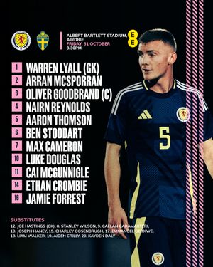 Image post by @scotlandnationalteam on Instagram