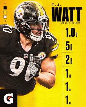 Image post by @steelers on Twitter