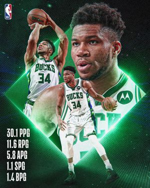 Image post by @nba on Instagram