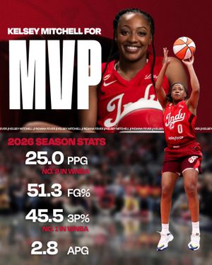 Image post by @indianafever on Instagram