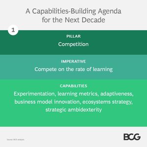 Image post by @bcg on Instagram