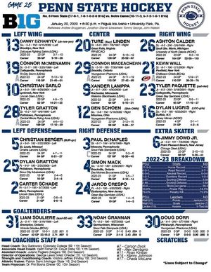 Image post by @PennStateMHKY on Twitter