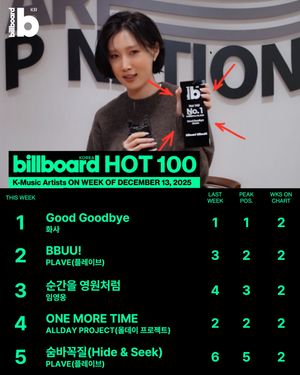 Image post by @billboard_korea on Instagram
