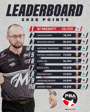 Image post by @pbatour on Instagram