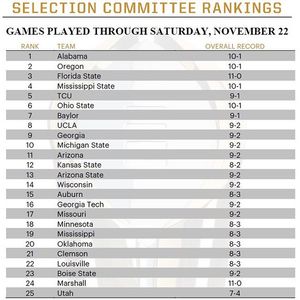 Image post by @cfbplayoff on Instagram
