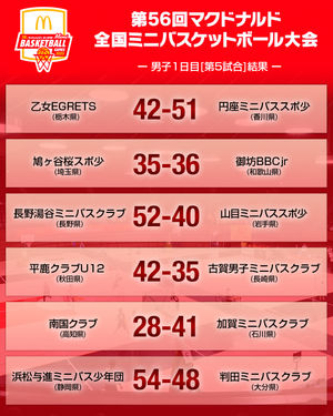 Image post by @japan_basketball on Instagram