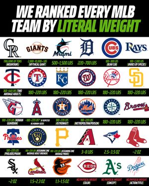 Image post by @draftkings_sports on Instagram