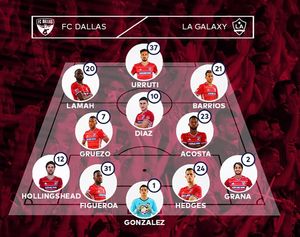 Image post by @fcdallas on Instagram