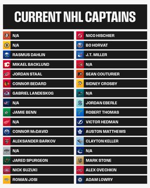 Image post by @NHL on Twitter