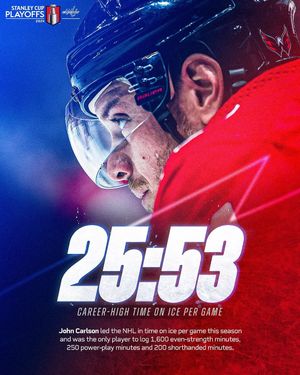 Image post by @capitals on Instagram