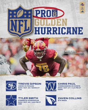 Image post by @tulsa_football on Instagram