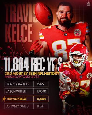 Image post by @nfl on Instagram