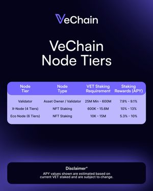 Image post by @vechainofficial_ on Instagram