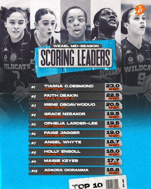 Image post by @underrated.gb on Instagram