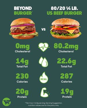 Image post by @beyondmeat on Instagram