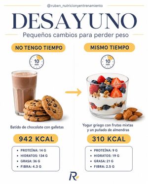 Image post by @ruben_nutricionyentrenamiento on Instagram