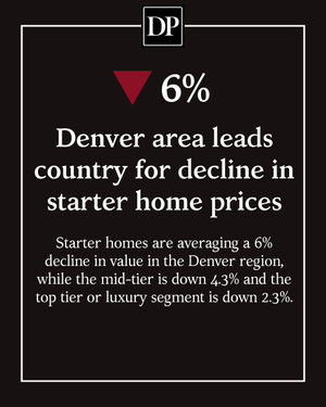 Image post by @denverpost on Instagram