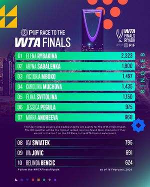Image post by @wta on Instagram