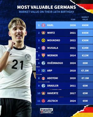 Video post by @transfermarkt on TikTok