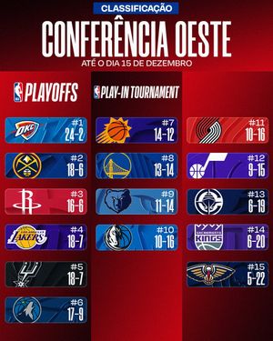 Image post by @nbabrasil on Instagram