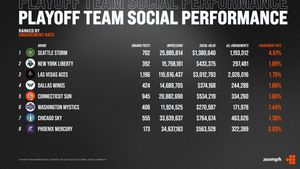 Image post by @Zoomph on Twitter