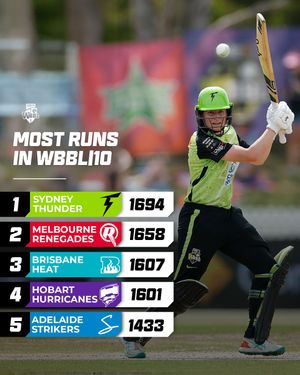 Image post by @wbbl on Instagram