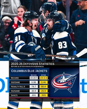 Image post by @nhlmedia on Instagram