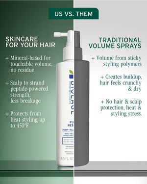 Image post by @biolage on Instagram