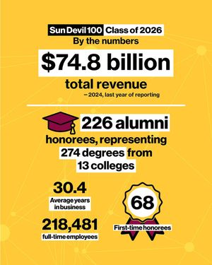 Image post by @asu_alumni on Instagram