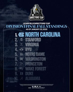 Image post by @goheels on Instagram