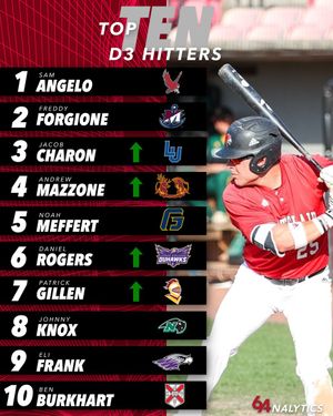 Image post by @64Analytics on Twitter