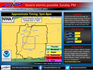 Image post by @memphisweather1 on Twitter