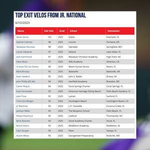 Image post by @PerfectGameUSA on Twitter