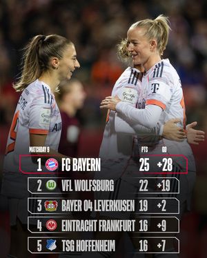 Image post by @fcbfrauen on Instagram