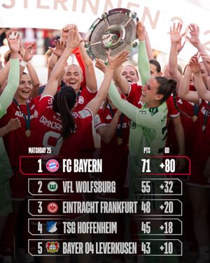 Image post by @fcbfrauen on Instagram
