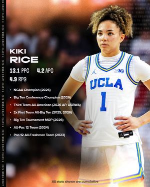 Image post by @wnba on Instagram