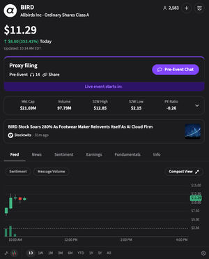 Image post by @Stocktwits on Twitter