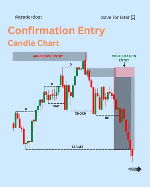 Image post by @traderdost on Instagram