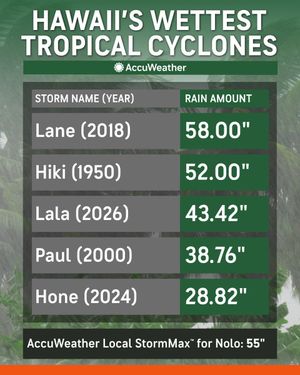 Image post by @accuweather on Twitter/X