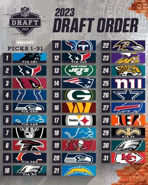 Image post by @nfldraft on Instagram