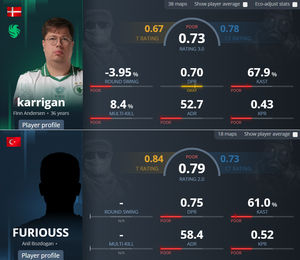 Image post by @RazedEsport on Twitter/X