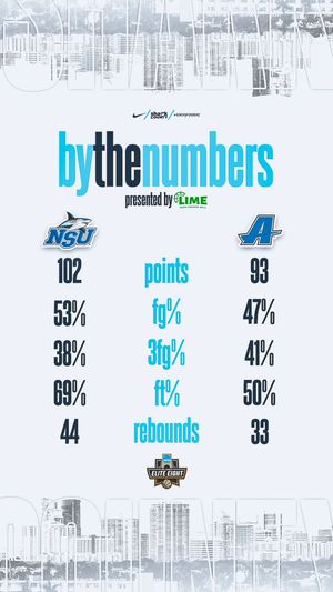 Image post by @NSU_MBasketball on Twitter