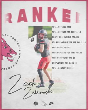 Image post by @UCMFootballTeam on Twitter