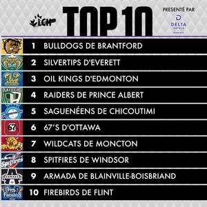 Image post by @lhjmq_qmjhl_ on Instagram