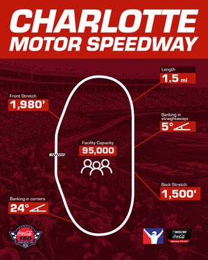 Image post by @CocaColaRacing on Twitter