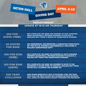Image post by @shuathletics on Instagram