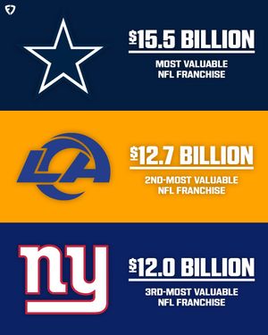 Image post by @fdsportsbook on Instagram