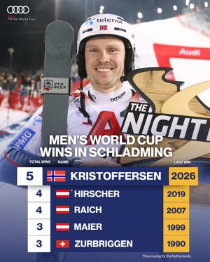 Image post by @fisalpine on Instagram