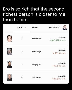 Image post by @entrepreneurbeingentrepreneur on Instagram
