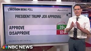 Video post by @nbcnews on YouTube